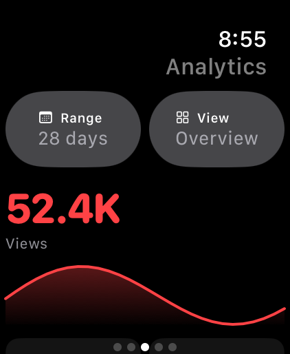 Analytics overview with a views chart