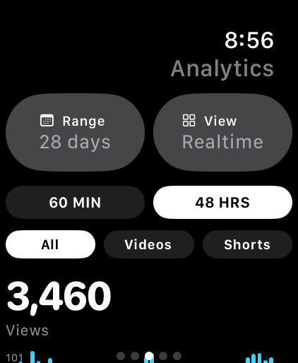 Realtime activity chart with the videos driving it